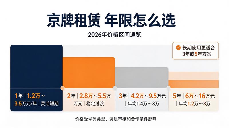 商务人士签署合同