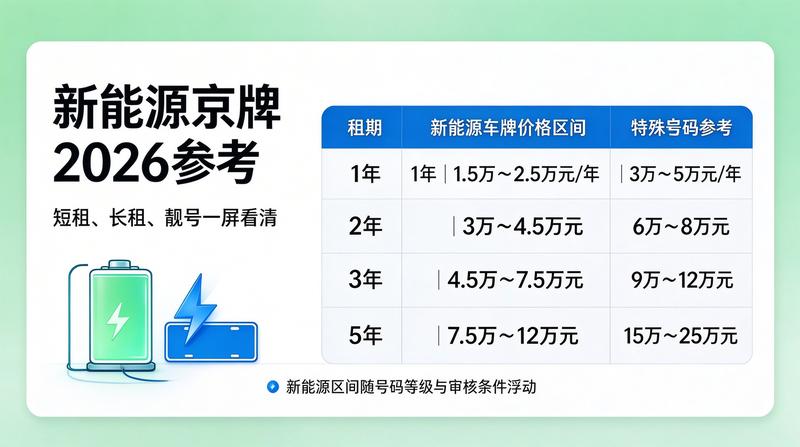北京交通政策发布现场
