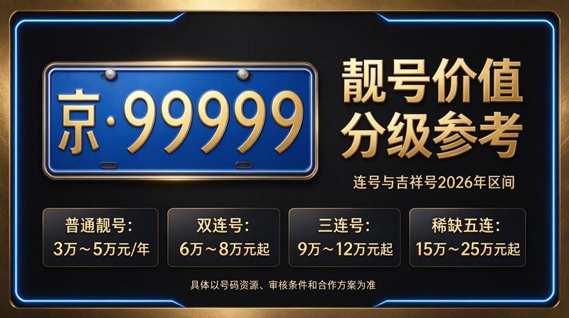 北京车牌租赁服务大厅实景图